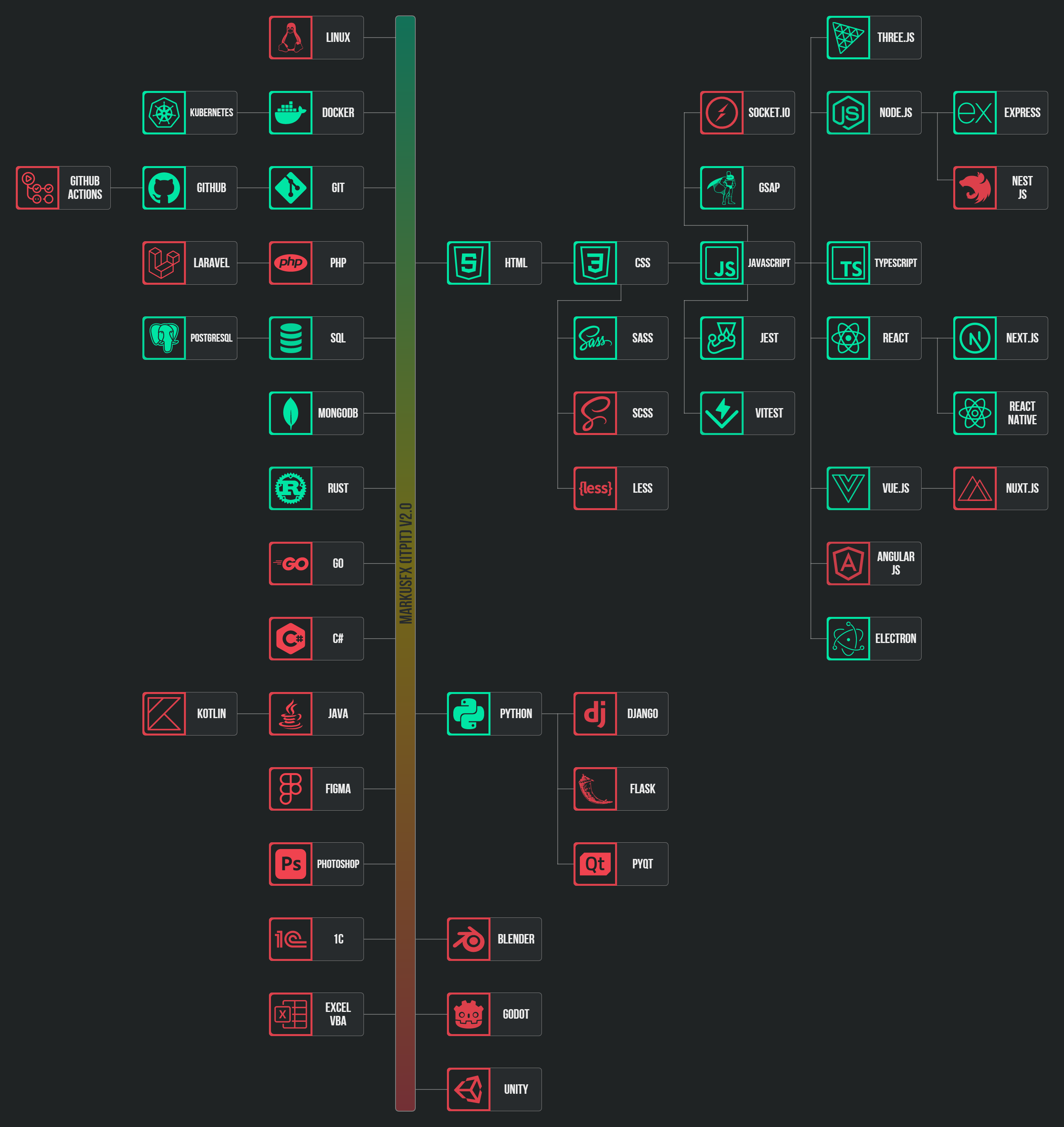 road_map